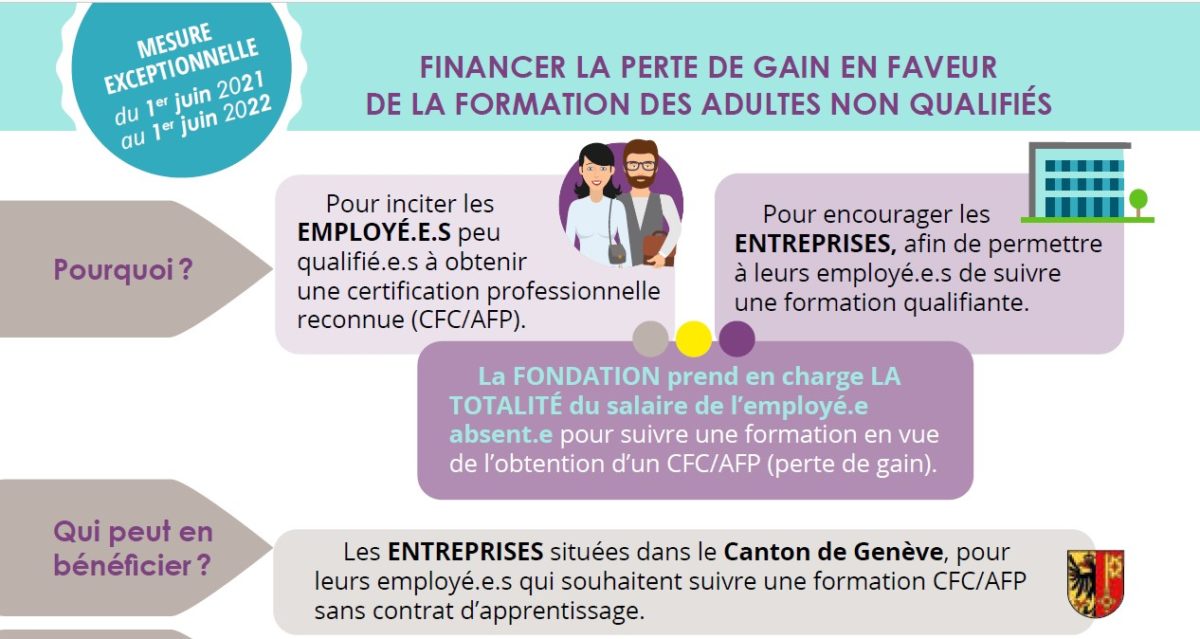 Mesure ffpc financement perte de gain